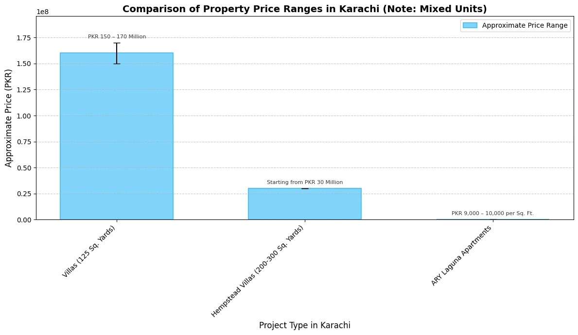 ARY Laguna DHA City Karachi Your Investment Guide by Property Pole