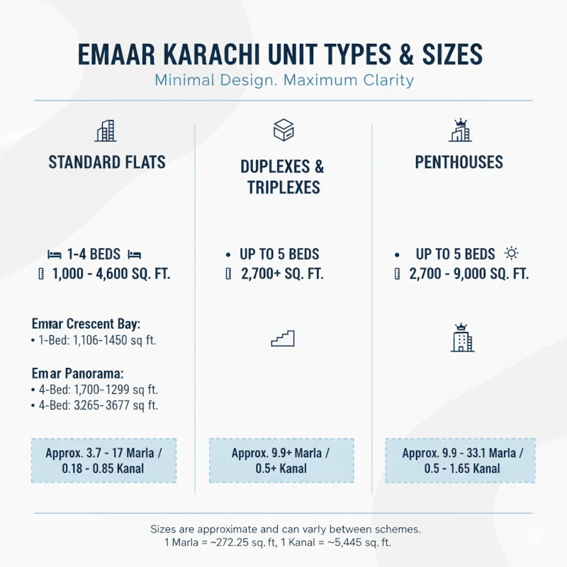 Apartment Sizes & Unit Types in Emaar Karachi