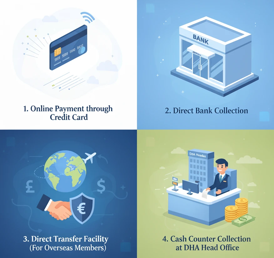 four payment methods for dues and payments in dha city karachi